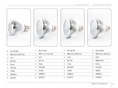 LED ,  