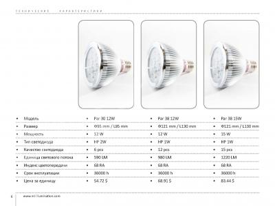 LED ,  