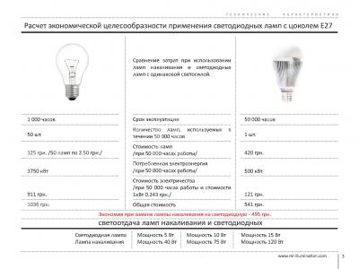 LED ,  