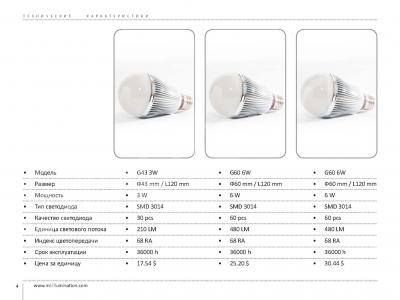 LED ,  